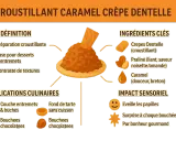 Un croustillant caramel crêpe dentelle, idéal pour desserts et entremets, offrant un contraste de textures.